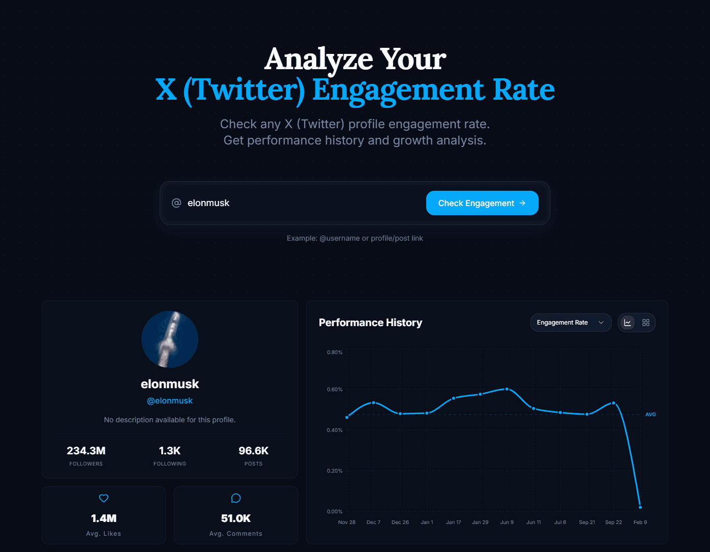 X (Twitter) Engagement Rate